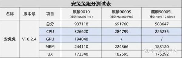 麒麟660安兔兔跑分的简单介绍