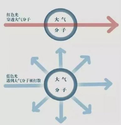 频率越低传输越远（频率越低传输越远的原因）-图2