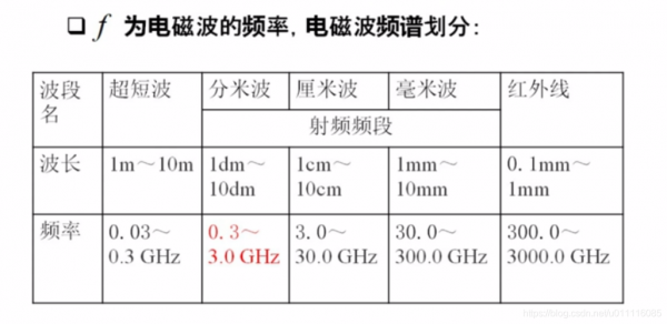 频率越低传输越远（频率越低传输越远的原因）-图3