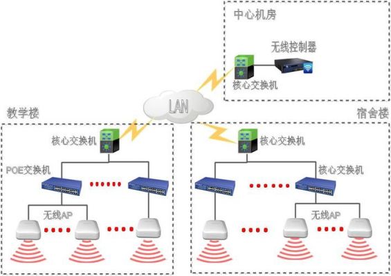 无线传输灵活性(无线传输方案有哪些)-图2 无线传输灵活性(无线传输方案有哪些)-图2