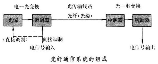 光缆传输的是什么信号(光缆传输的是什么信号类型)-图2 光缆传输的是什么信号(光缆传输的是什么信号类型)-图2