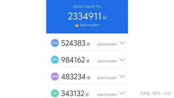 iqooneo38加128跑分的简单介绍
