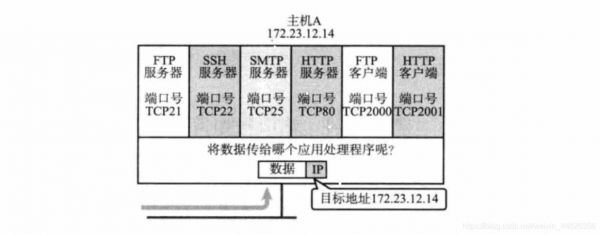 接收DTU传输UDP接口数据（udp接收端端口号）