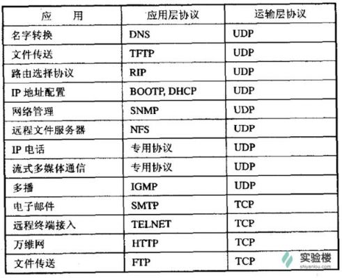 接收DTU传输UDP接口数据(udp接收端端口号)-图2 接收DTU传输UDP接口数据(udp接收端端口号)-图2
