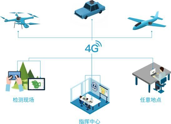 数据实时传输（数据实时传输,业务不能中断）