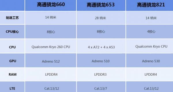 骁龙821和660跑分的简单介绍-图2 骁龙821和660跑分的简单介绍-图2