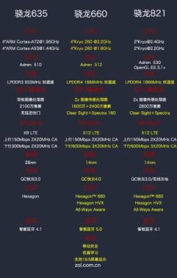 骁龙821和660跑分的简单介绍