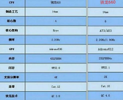 骁龙821和660跑分的简单介绍-图3 骁龙821和660跑分的简单介绍-图3
