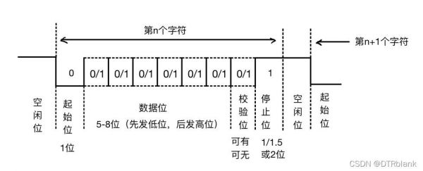 uart传输完成（uart传输协议）