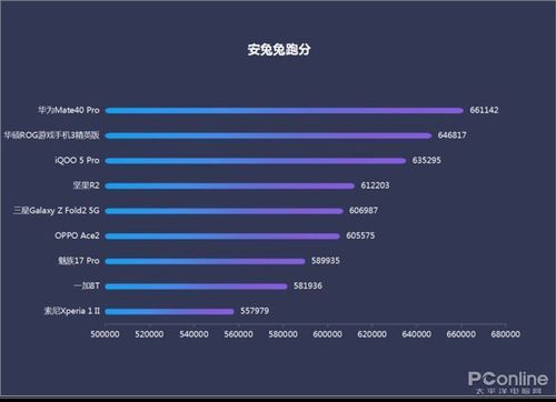 华硕rog跑分安兔兔的简单介绍-图2 华硕rog跑分安兔兔的简单介绍-图2