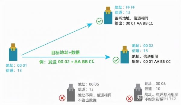 lora楼内传输(lora传输距离有多远)-图2 lora楼内传输(lora传输距离有多远)-图2