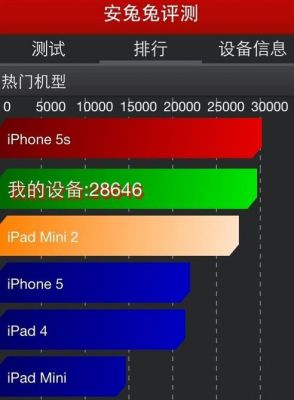苹果5s的跑分标准的简单介绍-图2 苹果5s的跑分标准的简单介绍-图2