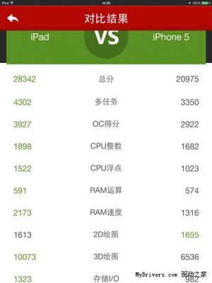 苹果5s的跑分标准的简单介绍-图3 苹果5s的跑分标准的简单介绍-图3