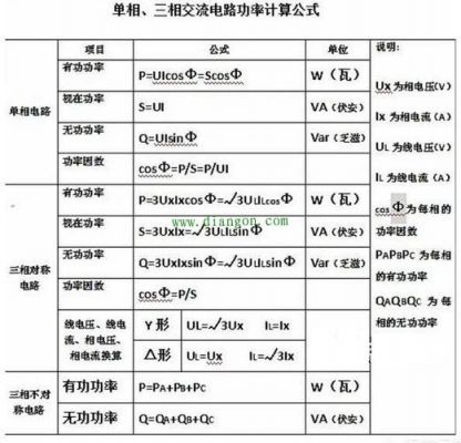 传输功率等于什么意思(传输功率的单位)-图2 传输功率等于什么意思(传输功率的单位)-图2