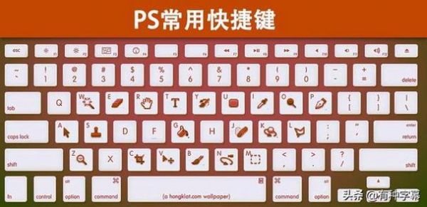 photoshop跑分的简单介绍-图2 photoshop跑分的简单介绍-图2