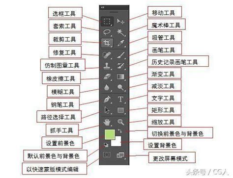 photoshop跑分的简单介绍-图3 photoshop跑分的简单介绍-图3