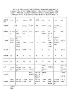 无线传输技术优点（无线传输技术面临哪些主要问题?）-图1