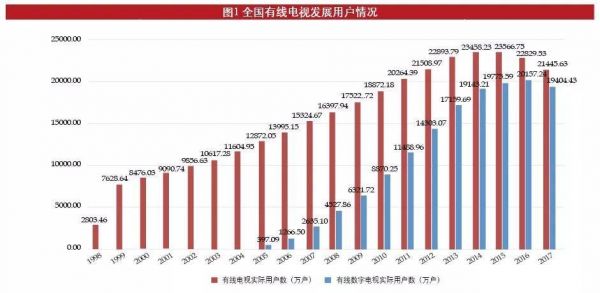 广电网传输方式(广电信号传输和广播电视的区别)-图3 广电网传输方式(广电信号传输和广播电视的区别)-图3