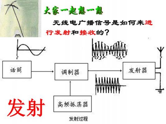 广电网传输方式(广电信号传输和广播电视的区别)-图2 广电网传输方式(广电信号传输和广播电视的区别)-图2