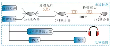 光纤传输音频的优点(光纤传输音频会失真吗)-图2 光纤传输音频的优点(光纤传输音频会失真吗)-图2