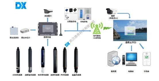 传感器视频流传输(传感器如何传输数据)-图3 传感器视频流传输(传感器如何传输数据)-图3