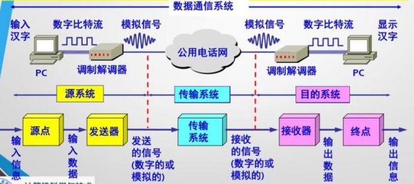 传输数据分类(传输数据类型)-图3 传输数据分类(传输数据类型)-图3