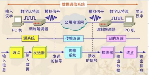传输数据分类(传输数据类型)-图1 传输数据分类(传输数据类型)-图1