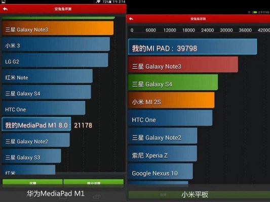 包含华为m1平板跑分的词条-图2 包含华为m1平板跑分的词条-图2