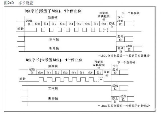 串口传输举例(串口传输数据)-图3 串口传输举例(串口传输数据)-图3