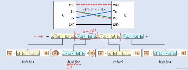 串口传输举例(串口传输数据)-图1 串口传输举例(串口传输数据)-图1