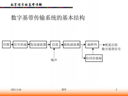 基带传输是传输什么信号(基带传输是什么意思)-图2 基带传输是传输什么信号(基带传输是什么意思)-图2