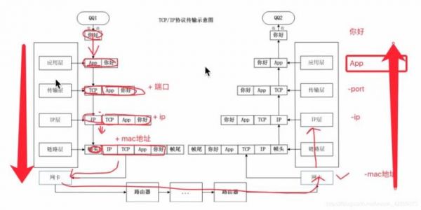 网线传输原理（网线传输是什么信号）
