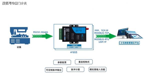 dtu最大传输单元(最大传输单元多少合适)-图3 dtu最大传输单元(最大传输单元多少合适)-图3