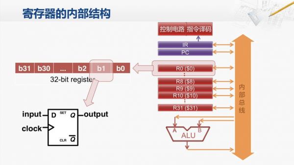寄存器传输层(寄存器传输层包括)-图1 寄存器传输层(寄存器传输层包括)-图1
