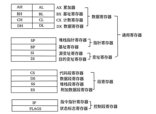 寄存器传输层(寄存器传输层包括)-图3 寄存器传输层(寄存器传输层包括)-图3