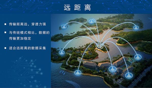 无线传输模块在市区距离（wifi传输模块）