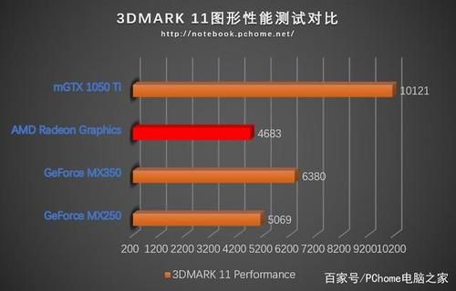 关于3dmark11跑分代表什么的信息-图3 关于3dmark11跑分代表什么的信息-图3