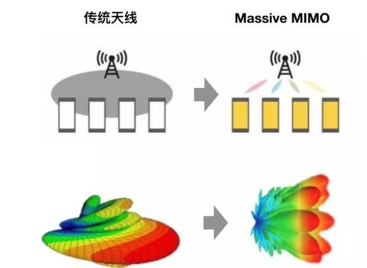 mimo传输tm9(mimo通信)-图2 mimo传输tm9(mimo通信)-图2