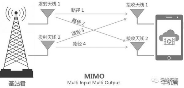 mimo传输tm9(mimo通信)-图1 mimo传输tm9(mimo通信)-图1