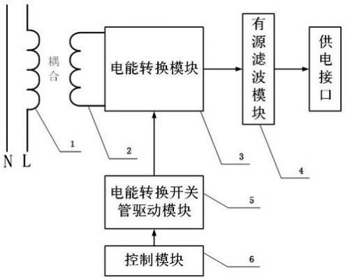 无线电能传输电(无线电能传输电子设计方案)-图3 无线电能传输电(无线电能传输电子设计方案)-图3