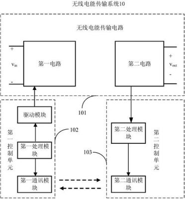 无线电能传输电(无线电能传输电子设计方案)-图2 无线电能传输电(无线电能传输电子设计方案)-图2