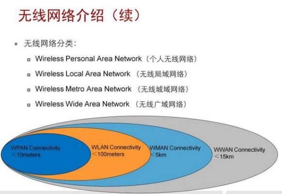 基于wifi无线传输(无线传输技术应用)-图3 基于wifi无线传输(无线传输技术应用)-图3