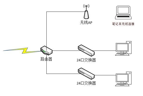 网线传输数据原理（网线传输原理图）