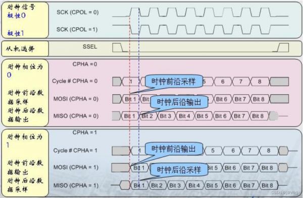 fpga数据传输协议(fpga通讯)-图1 fpga数据传输协议(fpga通讯)-图1