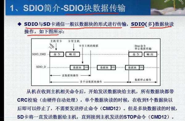 sdio传输带宽(sdio20传输速率)-图3 sdio传输带宽(sdio20传输速率)-图3