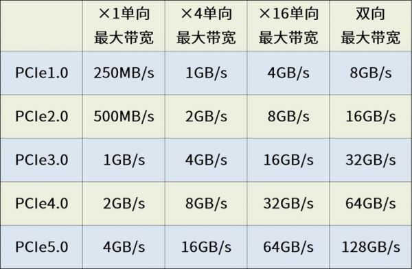 sdio传输带宽(sdio20传输速率)-图2 sdio传输带宽(sdio20传输速率)-图2