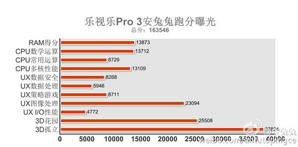 苹果7和安卓比例跑分的简单介绍-图2 苹果7和安卓比例跑分的简单介绍-图2