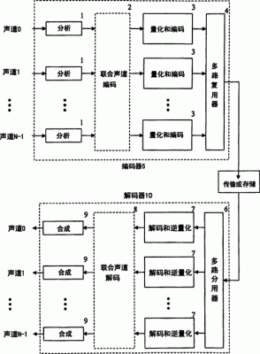 音频流传输(音频数据流)-图2 音频流传输(音频数据流)-图2
