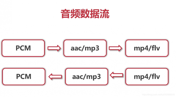 音频流传输(音频数据流)-图1 音频流传输(音频数据流)-图1