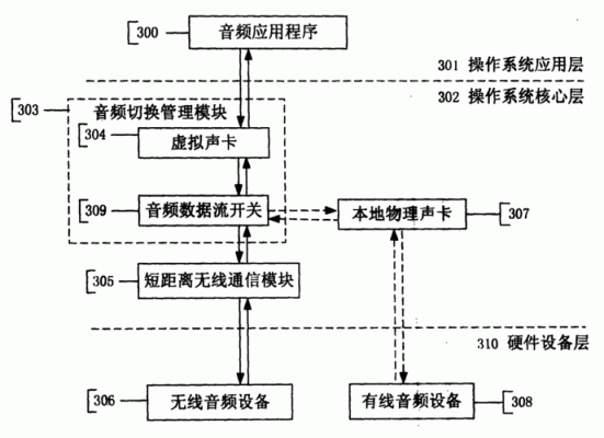 音频流传输(音频数据流)-图3 音频流传输(音频数据流)-图3